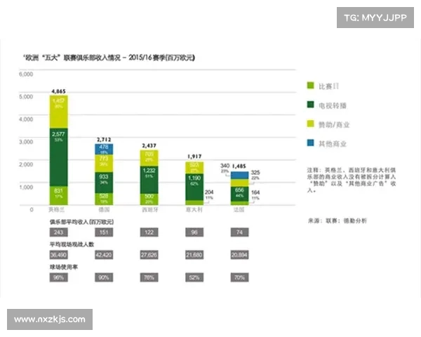 英超俱乐部收入来源解析:电视转播、比赛日收入与商业合作的多重驱动 英超俱乐部收入来源解析:电视转播、比赛日收入与商业合作的多重驱动