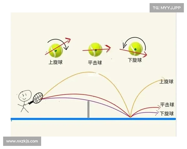 提升网球反手击球技巧的全面分析与训练方法探讨 提升网球反手击球技巧的全面分析与训练方法探讨
